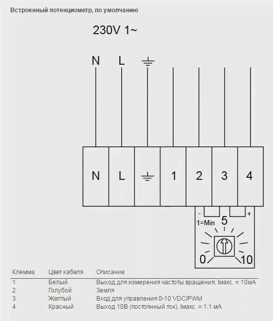 Systemair K 125 EC sileo-1